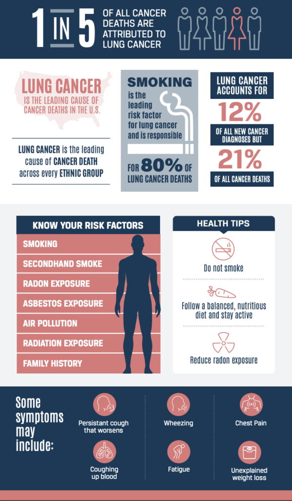 lung cancer stats