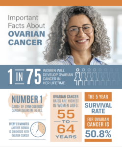 ovarian cancer facts