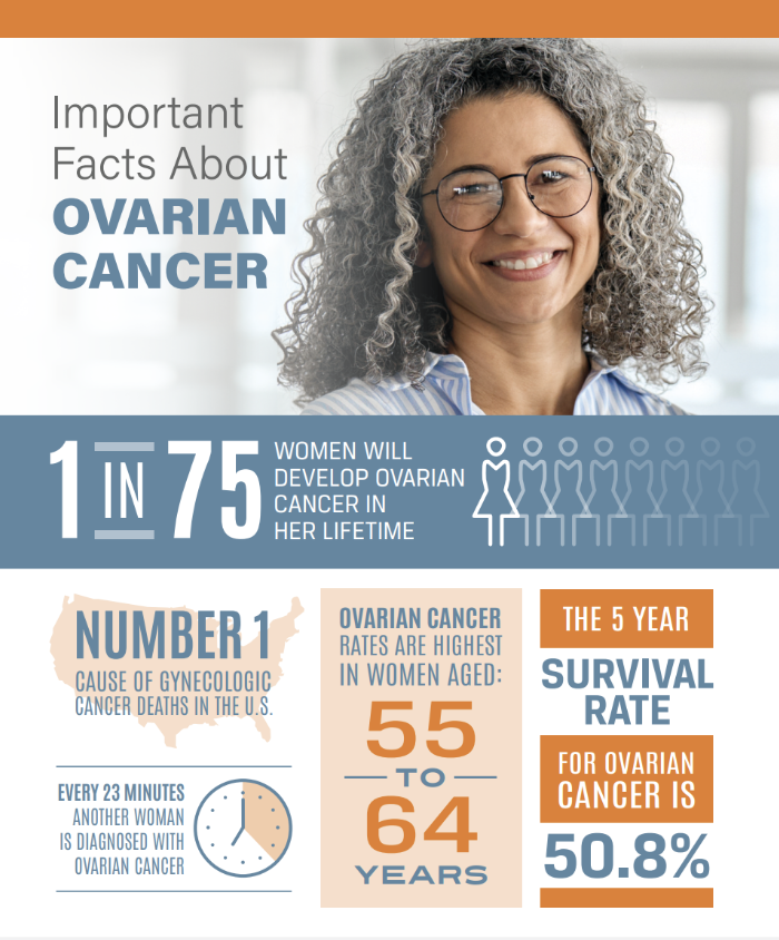 ovarian cancer facts