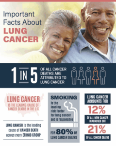 facts about lung cancer